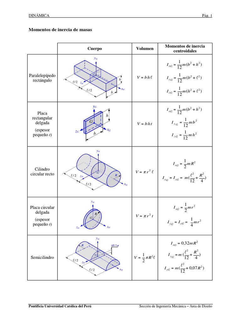 Tablas Momentos de Inercia de Masas. | PDF | Ingeniería mecánica ...