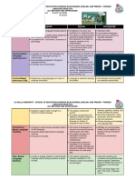 Compare and Contrast Table Didactics