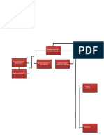 Arbol Genealogico Familia Puentes Lacruz Ago 2019