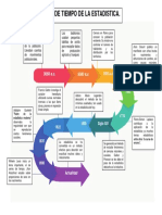 Linea de Tiempo de La Estadistica.