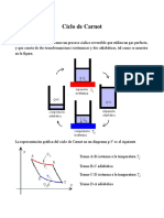 Ciclo de Carnot