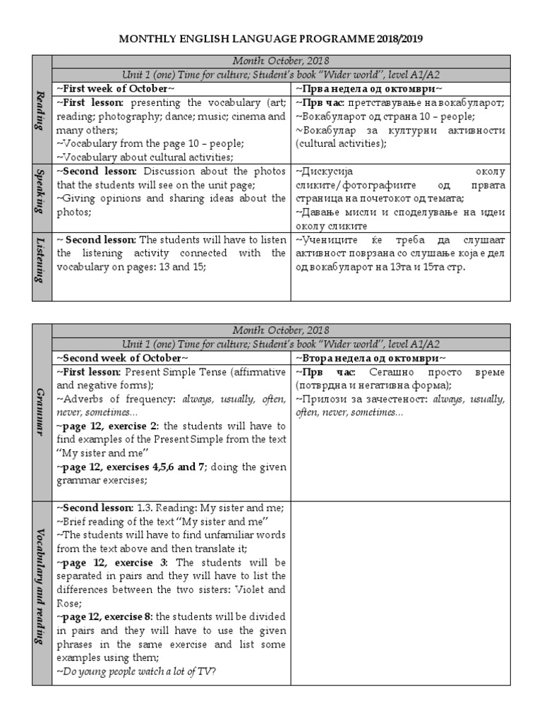 Monthly English Language Programme 2018 | PDF | Vocabulary | Human ...