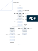 Diagrama de Proceso