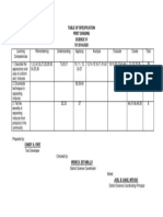 Table of Specification First Grading Science Vi SY 2019-2020