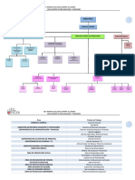 Organigrama LCC