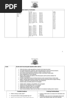 K-12 Library Media Center Curriculum