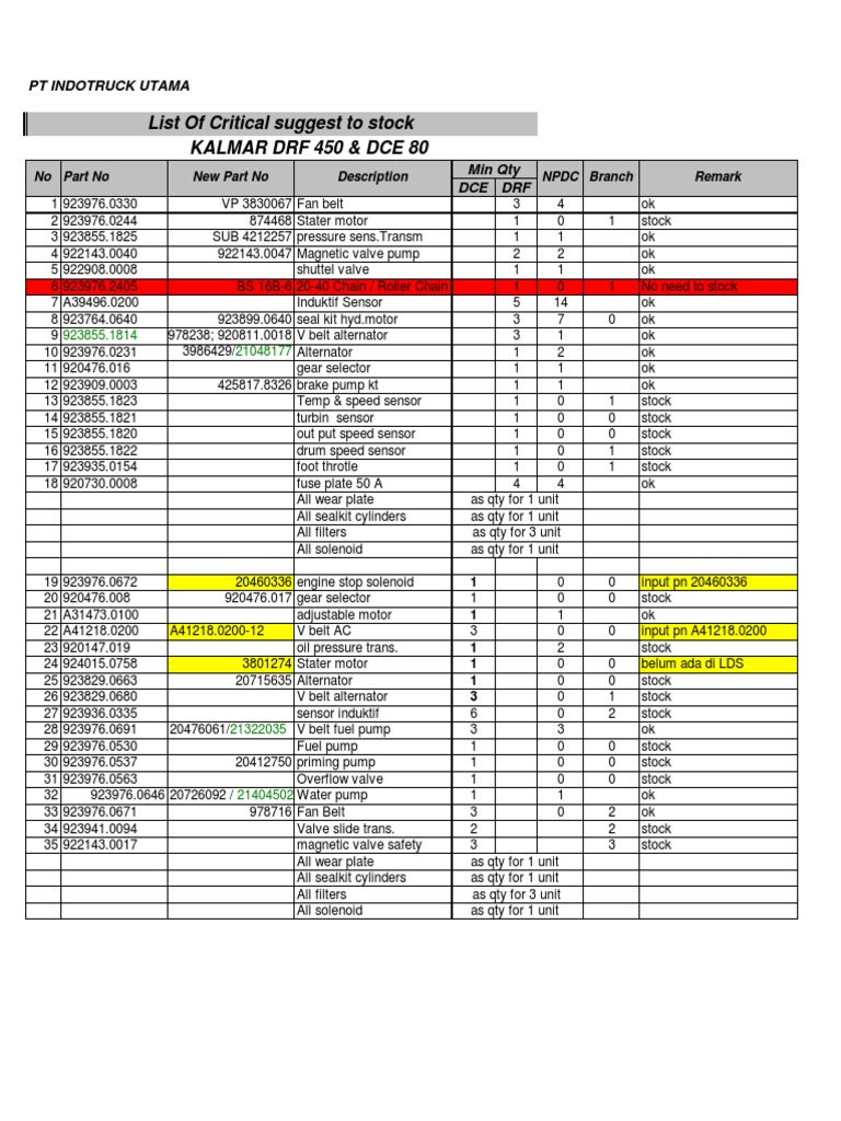 Critical Parts List for PT Indotruck | PDF | Rotating Machines | Pump