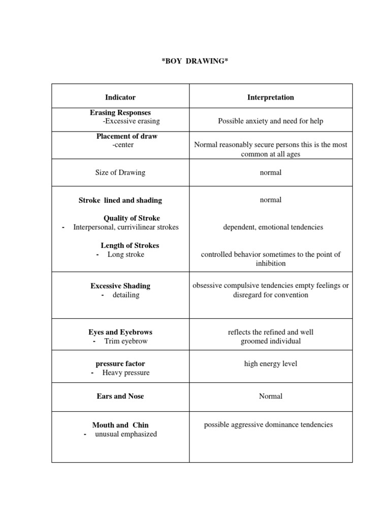Projective Technique | PDF | Interpersonal Relationships | Stroke