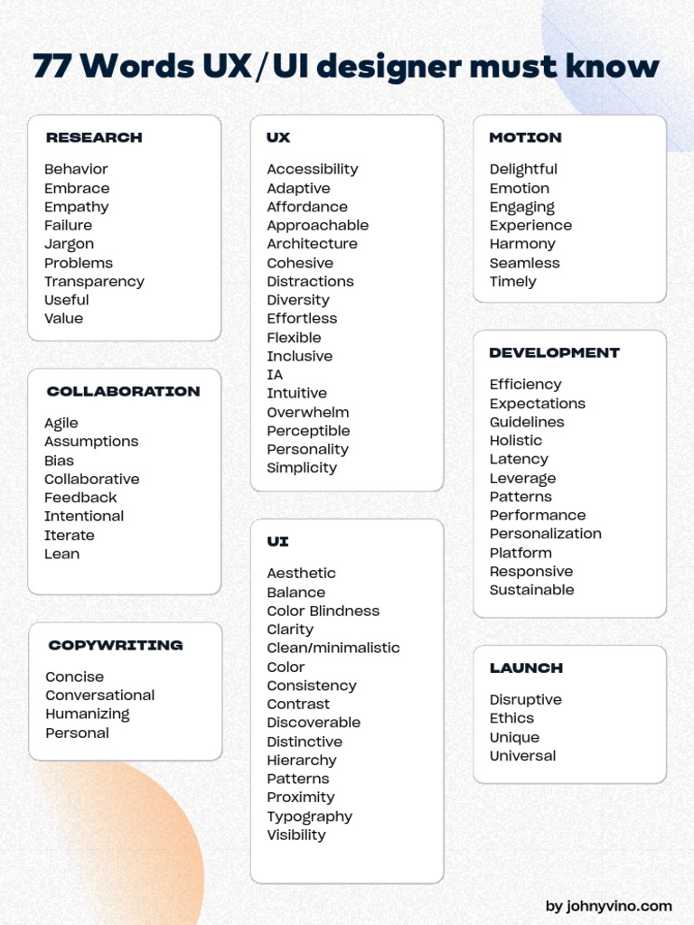 Research UX Motion: 77 Words UX/UI Designer Must Know | PDF