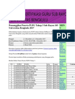 Pemanggilan Peserta PLPG Tahap 3 Sub Rayon 103 Universitas Bengkulu 2017