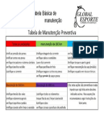 Tabela de Manutenção Basica PDF