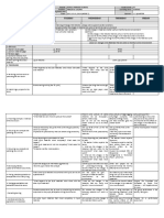 GRADES 1 To 12 Daily Lesson Plan Monday Tuesday Wednesday Thursday Friday