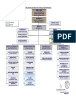 Organigrama Banco Central Honduras