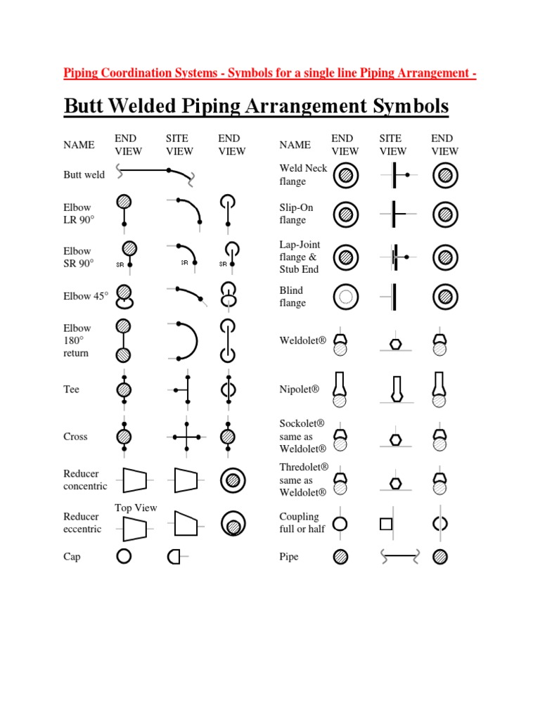 Butt Welded Piping Arrangement Symbols | Plumbing | Pipe (Fluid Conveyance)