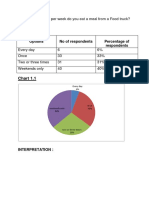 Table 1.1: How Many Times Per Week Do You Eat A Meal From A Food Truck?