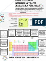 ¿Qué Información y Datos Proporciona La Tabla Periódica