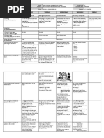 GRADES 1 To 12 Daily Lesson Log