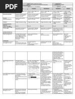 GRADES 1 To 12 Daily Lesson Log