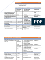 Faculty Development Plan (Workshop Outputs) : Objective/S Time Frame Activities Target Faculty/Staff