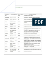 Unit Overview Level12 Upper Intermediate Unit1