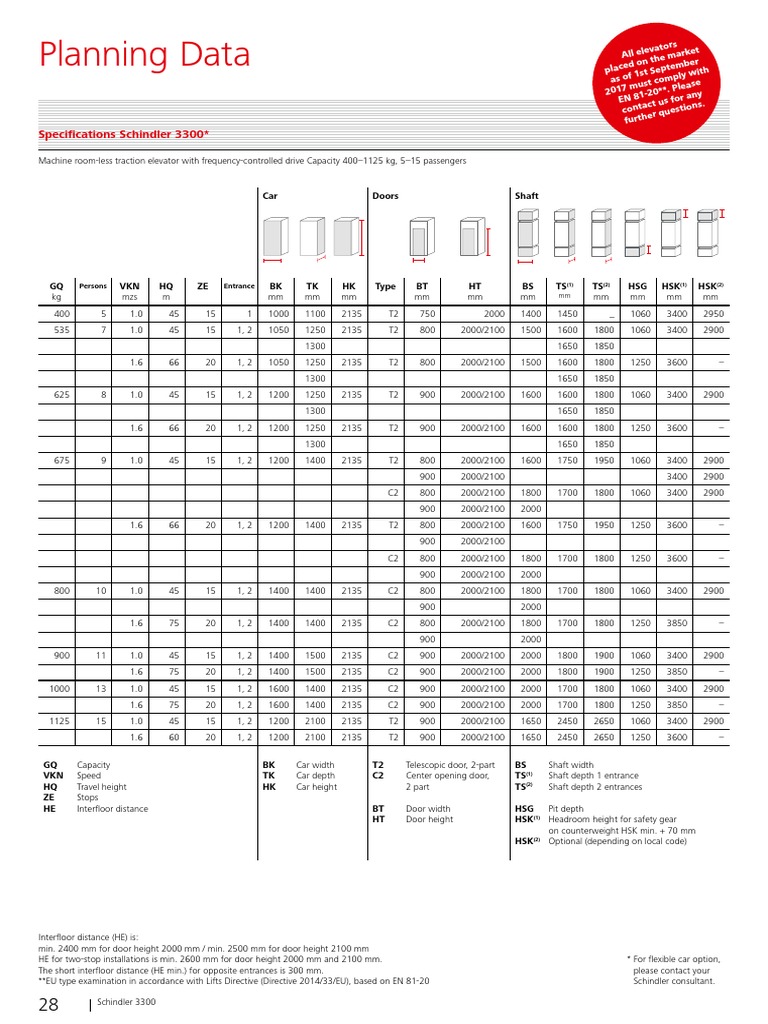 Planning Data Specifications Schindler 3300 PDF Elevator Vehicles