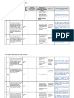 THH QA Action Plan - Observation