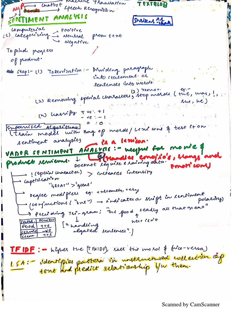 Scanned Document Overview | PDF
