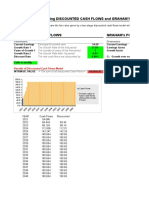 Comparing Discounted Cash Flows and Graham'S Formula: Parameters Parameters