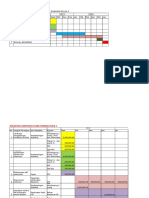 Time Plane Dan Budgeting Akreditasi Klinik