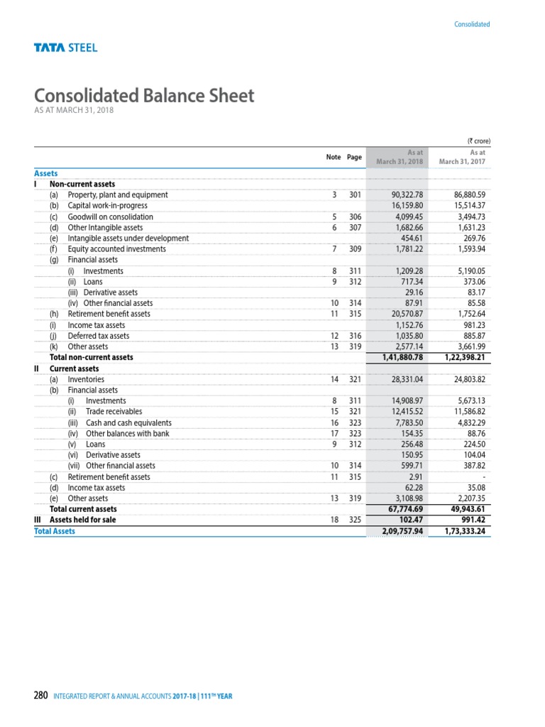 BalanceSheet Consolidated PDF | PDF | Equity (Finance) | Balance Sheet