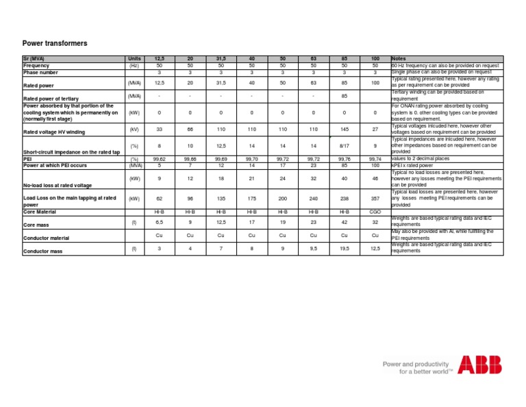 Power Transformer Specifications and Ratings | PDF | Transformer ...