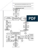 Process Flow Chart: Simem Construction & Environmental Engg. Pvt. LTD