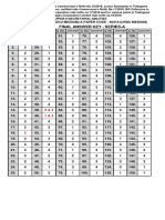 Final Answer Key - Series-A: Paper Code-40318 (Telugu Medium) & Paper Code - 40418 (Urdu Medium)