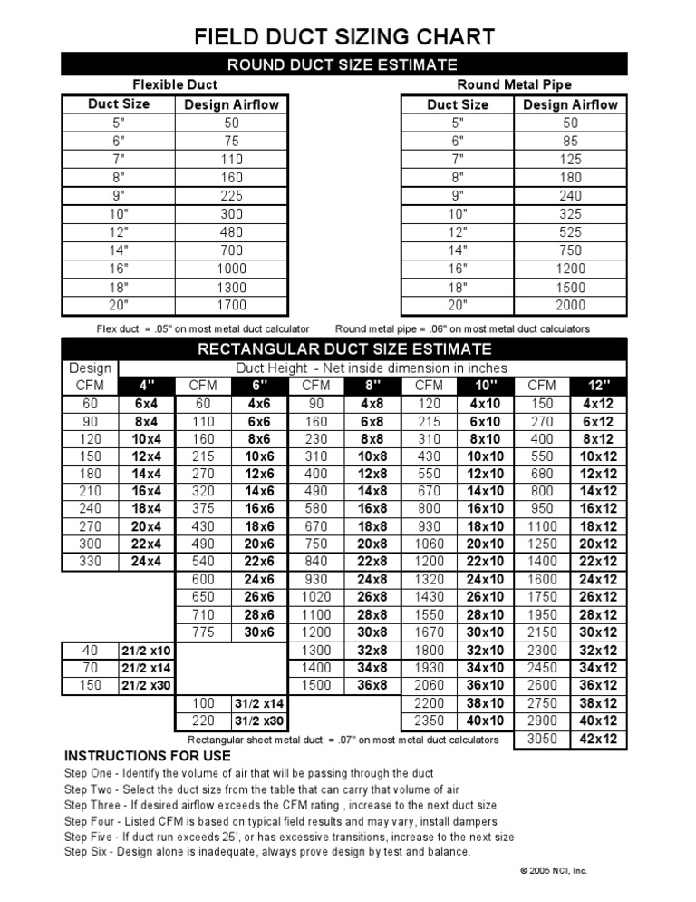 Field Duct Sizing Chart | PDF | Duct (Flow) | Tools