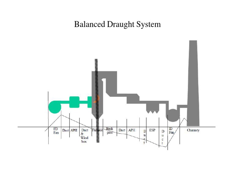 Draf System Boiler | PDF