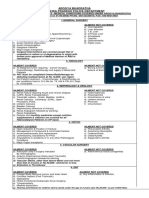 List of Ailments Approved by Abs PDF