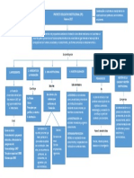 Mapa Conceptual Pei