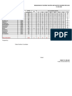 Breakdown of Severely Wasted and Wasted Children Per School (Sbfp-Regular)