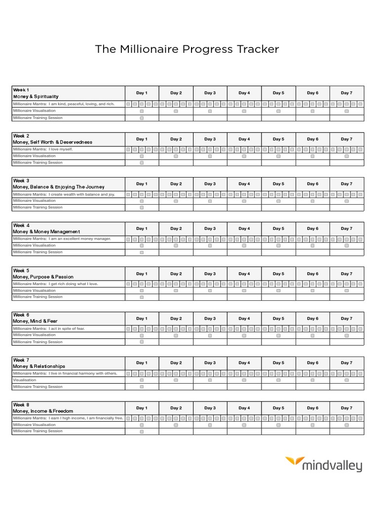 Millionaire Mindset Training Program | PDF | Self-Improvement