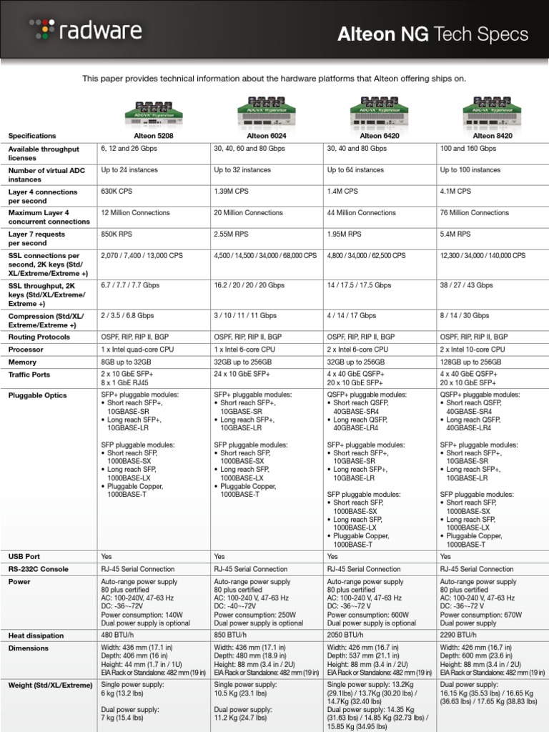Radware | PDF | Power Supply | Humidity