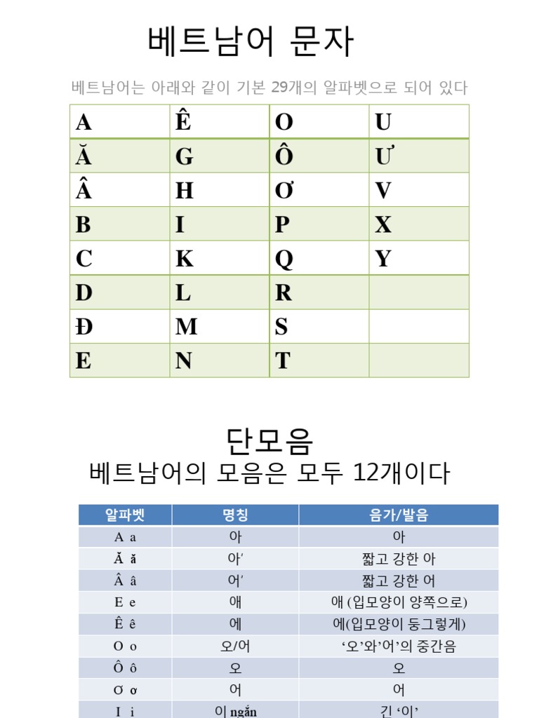 1강 베트남어 단모음 복모음 Pdf