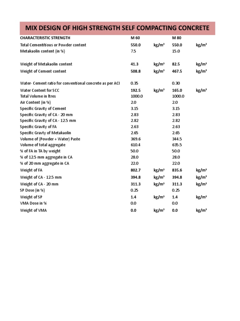 MIX DESIGN of SCC PDF Concrete Cement
