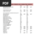 MIX DESIGN of SCC.xlsx