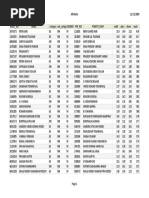 Jee 2009 Mark List PDF