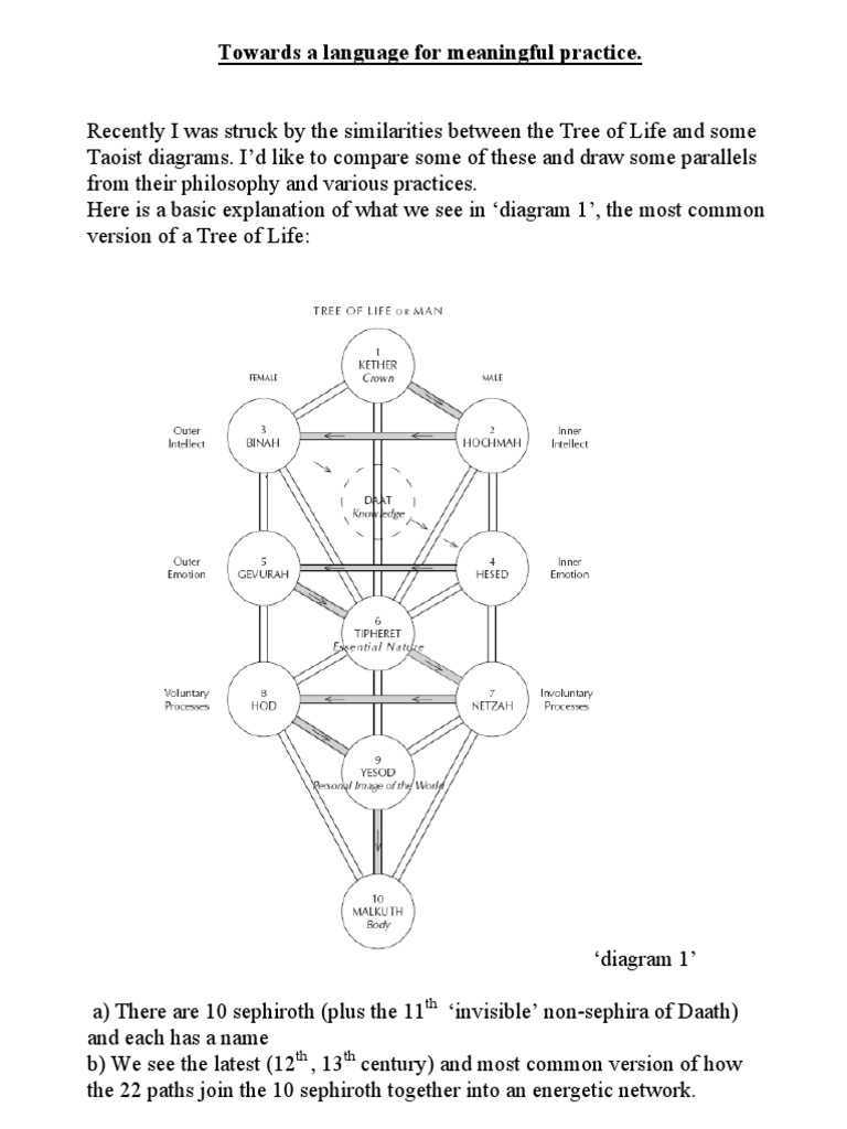Taoism and The Kabbalah PDF | PDF | Yin And Yang | Tao