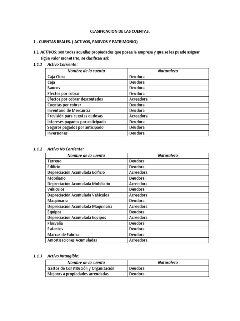 Clasificación de Cuentas Contables | PDF | Activo fijo | Depreciación