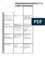 Lesson Plans FOR THE WEEK BEGINNING 09/9/19 Russ Moerer: Psych Apush CCC-Microeconomics