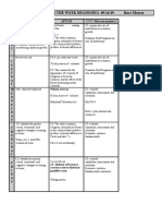 Lesson Plans For The Week Beginning 09/16/19 Russ Moerer: Psych Apush CCC-Microeconomics M O N D A Y