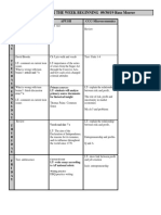 Lesson Plans FOR THE WEEK BEGINNING 09/30/19 Russ Moerer: Psych Apush CCC-Microeconomics