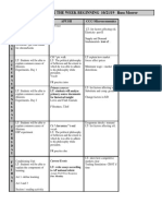 Lesson Plans FOR THE WEEK BEGINNING 10/21/19 Russ Moerer: Psych Apush CCC-Microeconomics